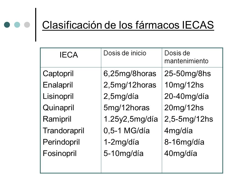 lisinopril 20mg para que es